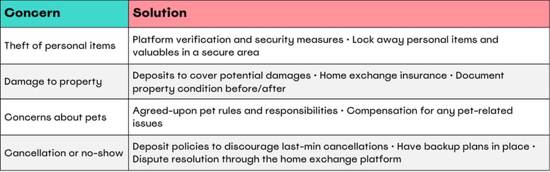 27d. Home swap everything you need to know (720 x 375 px)