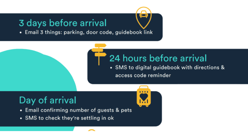 Guest Communications Planner Airbnb welcome letter