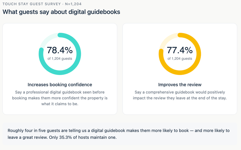 Digital guidebooks