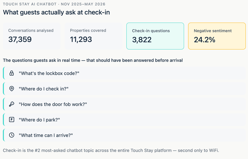 guest check-in