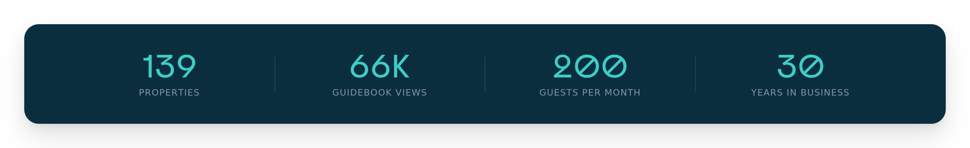 harbour-stats-banner