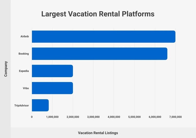 largest-vacation-rental-platforms-2024