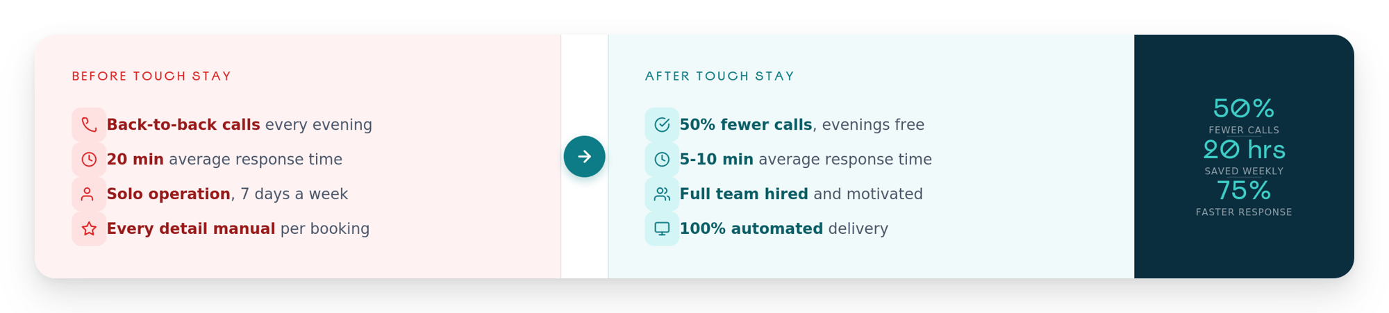 robin-before-after-banner