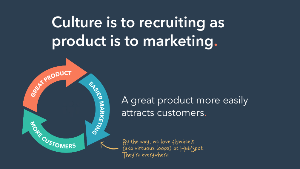 Hubspot culture code