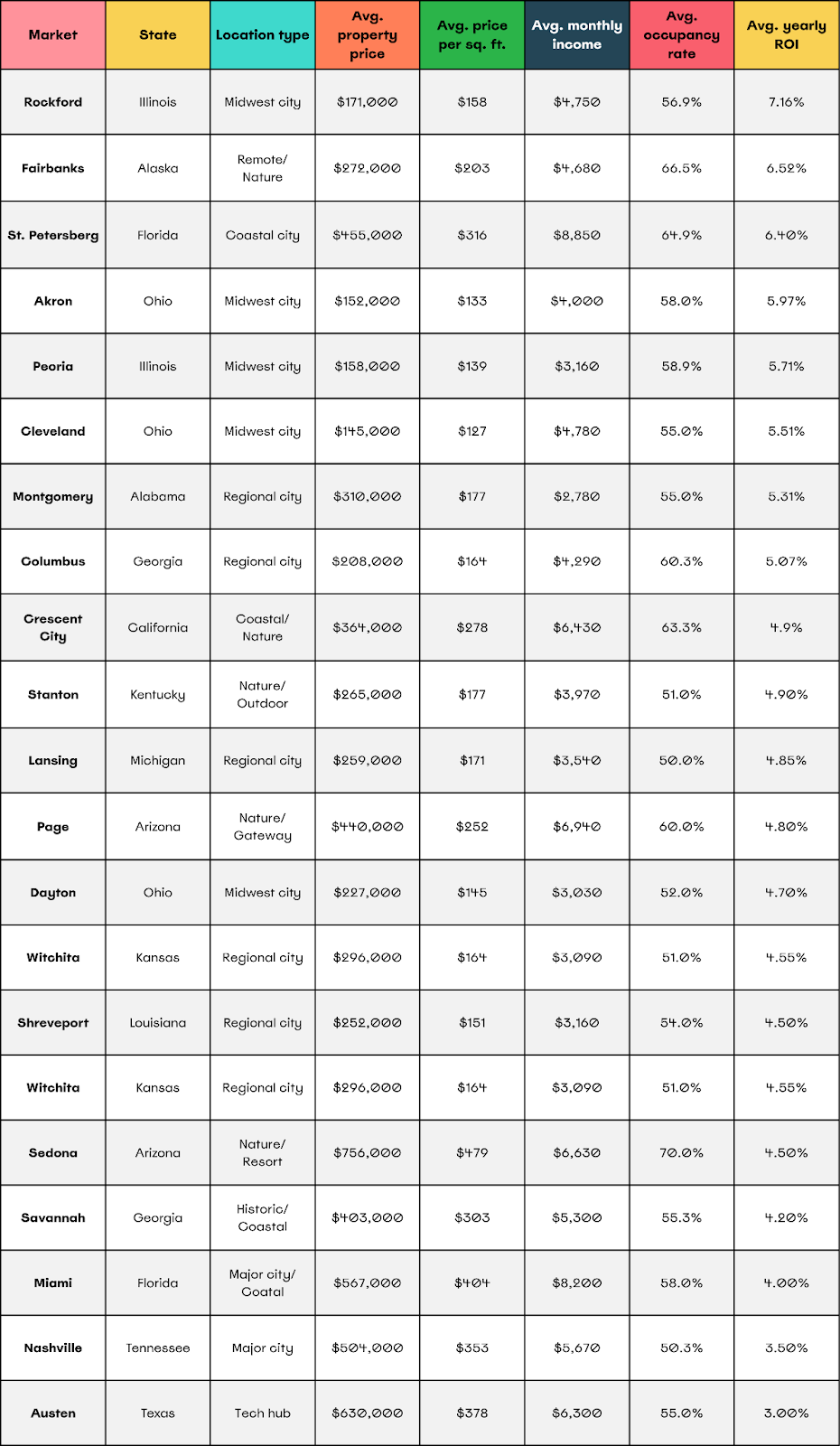 comparison table